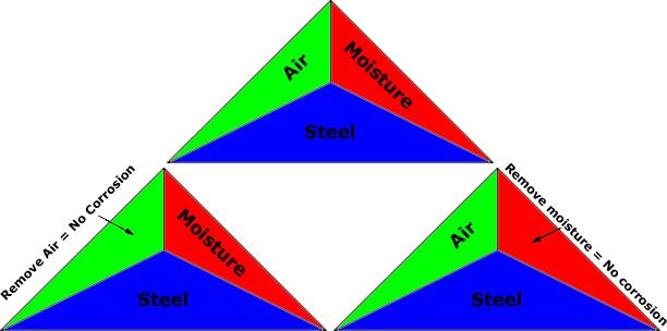 除銹劑生產(chǎn)商