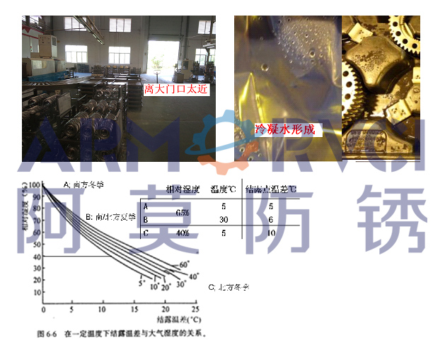 防銹劑夏季應用方案